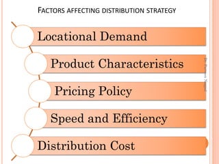 FACTORS AFFECTING DISTRIBUTION STRATEGY
Locational Demand
Product Characteristics
Pricing Policy
Speed and Efficiency
Distribution Cost
Dr.ParveenNagpal
 