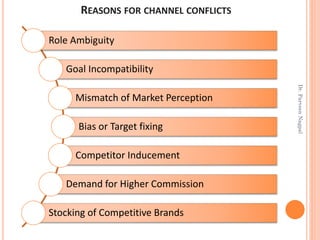 REASONS FOR CHANNEL CONFLICTS
Role Ambiguity
Goal Incompatibility
Mismatch of Market Perception
Bias or Target fixing
Competitor Inducement
Demand for Higher Commission
Stocking of Competitive Brands
Dr.ParveenNagpal
 