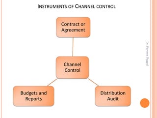 INSTRUMENTS OF CHANNEL CONTROL
Channel
Control
Contract or
Agreement
Distribution
Audit
Budgets and
Reports
Dr.ParveenNagpal
 