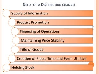 NEED FOR A DISTRIBUTION CHANNEL
Supply of Information
Product Promotion
Financing of Operations
Maintaining Price Stability
Title of Goods
Creation of Place, Time and Form Utilities
Holding Stock
Dr.ParveenNagpal
 
