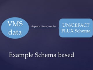 Sdmx2 context | PPTX