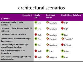 architectural scenarios
 