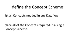 define the Concept Scheme
list all Concepts needed in any Dataflow
place all of the Concepts required in a single
Concept Scheme
 