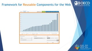 Framework for Reusable Components for the Web
 