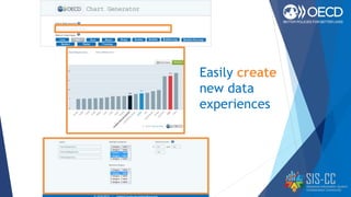 Easily create
new data
experiences
 
