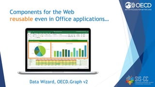 Components for the Web
reusable even in Office applications…
Data Wizard, OECD.Graph v2
 