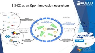 CSPA
?
SIS-CC as an Open Innovation ecosystem
 