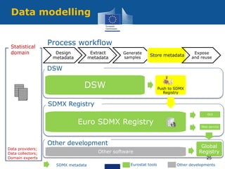 2016 SDMX Experts meeting, How to collect data using SDMX? Hubertus ...