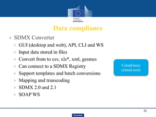 2016 SDMX Experts meeting, How to collect data using SDMX? Hubertus ...