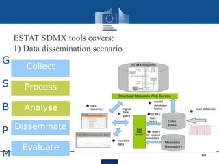 2016 SDMX Experts meeting, How to collect data using SDMX? Hubertus ...