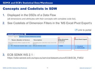Rubric
www.ecb.europa.eu ©
Concepts and Codelists in SDW
1. Displayed in the DSDs of a Data Flow
(all dimensions and attributes with their concepts with complete code list).
2. See Codelists of Dimension Filters in the ‘MS Excel Pivot Export’s
3. ECB SDMX WS 2.1 :
https://sdw-wsrest.ecb.europa.eu/service/datastructure/ECB/ECB_FMD2
SDMX and ECB’s Statistical Data Warehouse
SDMX and ECB’s Statistical Data Warehouse 12
Link to portal
1. 2.
 