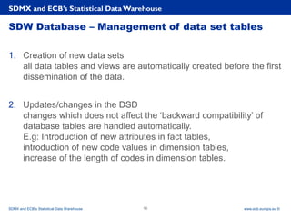 Rubric
www.ecb.europa.eu ©
SDW Database – Management of data set tables
1. Creation of new data sets
all data tables and views are automatically created before the first
dissemination of the data.
2. Updates/changes in the DSD
changes which does not affect the ‘backward compatibility’ of
database tables are handled automatically.
E.g: Introduction of new attributes in fact tables,
introduction of new code values in dimension tables,
increase of the length of codes in dimension tables.
SDMX and ECB’s Statistical Data Warehouse
SDMX and ECB’s Statistical Data Warehouse 19
 