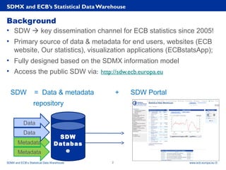 Rubric
www.ecb.europa.eu ©
Background
• SDW  key dissemination channel for ECB statistics since 2005!
• Primary source of data & metadata for end users, websites (ECB
website, Our statistics), visualization applications (ECBstatsApp);
• Fully designed based on the SDMX information model
• Access the public SDW via: http://sdw.ecb.europa.eu
SDW = Data & metadata + SDW Portal
repository
2
SDMX and ECB’s Statistical Data Warehouse
SDW
Databas
e
Data
Metadata
SDW
Databas
e
Data
Metadata
SDMX and ECB’s Statistical Data Warehouse
 