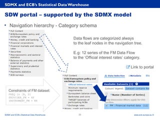 Rubric
www.ecb.europa.eu ©
SDW portal – supported by the SDMX model
• Navigation hierarchy - Category schema
SDMX and ECB’s Statistical Data Warehouse
SDMX and ECB’s Statistical Data Warehouse 23
Data flows are categorized always
to the leaf nodes in the navigation tree.
E.g: 12 series of the FM Data Flow
to the ‘Official interest rates’ category.
Constraints of FM dataset:
FREQ in [B, D]
PROVIDER_FM = 4F
INSTRUMENT_FM = KR
Link to portal
 