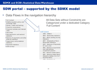 Rubric
www.ecb.europa.eu ©
SDW portal – supported by the SDMX model
• Data Flows in the navigation hierarchy
SDMX and ECB’s Statistical Data Warehouse
SDMX and ECB’s Statistical Data Warehouse 24
All Data Sets without Constraints are
Categorized under a dedicated Category
‘Full Content’
 