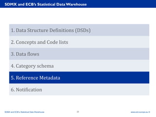 Rubric
www.ecb.europa.eu ©
1. Data Structure Definitions (DSDs)
2. Concepts and Code lists
3. Data flows
4. Category schema
5. Reference Metadata
6. Notification
SDMX and ECB’s Statistical Data Warehouse
SDMX and ECB’s Statistical Data Warehouse 25
 