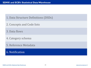 Rubric
www.ecb.europa.eu ©
1. Data Structure Definitions (DSDs)
2. Concepts and Code lists
3. Data flows
4. Category schema
5. Reference Metadata
6. Notification
SDMX and ECB’s Statistical Data Warehouse
SDMX and ECB’s Statistical Data Warehouse 29
 
