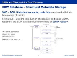 Rubric
www.ecb.europa.eu ©
SDW Database – Structural Metadata Storage
SMD = DSD, Statistical concepts, code lists are stored with their
timestamps of validity.
From 2005 – until the introduction of separate, dedicated SDMX
registries, the SDW database fulfilled the role of SDMX registry.
The SDW database
stores for each
artifact also its
Maintenance agency….
SDMX and ECB’s Statistical Data Warehouse
SDMX and ECB’s Statistical Data Warehouse 7
SDMX and ECB’s Statistical Data
Warehouse
 
