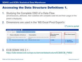 Rubric
www.ecb.europa.eu ©
Accessing the Data Structure Definitions 1.
1. Studying the Complete DSD of a Data Flow
(all dimensions, attributes, their codelists with complete code list and their usage on the
portal is displayed).
2. Dimensions are used in the ‘MS Excel Pivot Export’s
3. ECB SDMX WS 2.1 :
https://sdw-wsrest.ecb.europa.eu/service/datastructure/ECB/ECB_FMD2
SDMX and ECB’s Statistical Data Warehouse
SDMX and ECB’s Statistical Data Warehouse 8
Link to portal
1. 2.
 