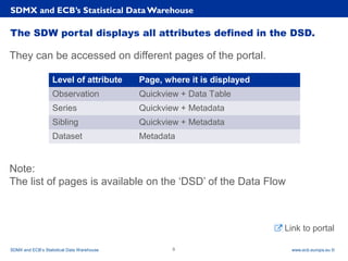 Rubric
www.ecb.europa.eu ©
The SDW portal displays all attributes defined in the DSD.
They can be accessed on different pages of the portal.
Note:
The list of pages is available on the ‘DSD’ of the Data Flow
SDMX and ECB’s Statistical Data Warehouse
SDMX and ECB’s Statistical Data Warehouse 9
Link to portal
Level of attribute Page, where it is displayed
Observation Quickview + Data Table
Series Quickview + Metadata
Sibling Quickview + Metadata
Dataset Metadata
 