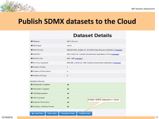 IMF Statistics Department
Publish SDMX datasets to the Cloud
1110/18/2016
 