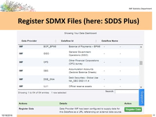 IMF Statistics Department
Register SDMX Files (here: SDDS Plus)
1210/18/2016
 