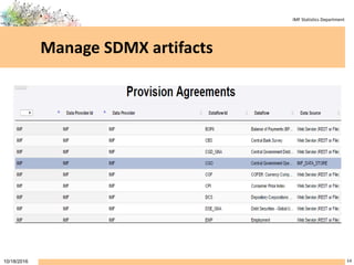 IMF Statistics Department
Manage SDMX artifacts
1410/18/2016
 