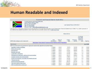 IMF Statistics Department
Human Readable and Indexed
410/18/2016
 