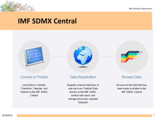 IMF Statistics Department
IMF SDMX Central
710/18/2016
 