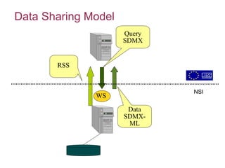 Sdmx Tools | PPT