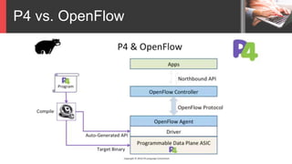 P4 vs. OpenFlow
 