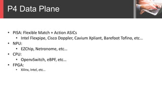 P4 Data Plane
• PISA: Flexible Match + Action ASICs
• Intel Flexpipe, Cisco Doppler, Cavium Xpliant, Barefoot Tofino, etc…
• NPU:
• EZChip, Netronome, etc…
• CPU:
• OpenvSwitch, eBPF, etc…
• FPGA:
• Xilinx, Intel, etc…
 