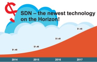 SDN - the newest technology on the Horizon