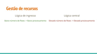 Gestão de recursos
Lógica de ingresso
Baixo número de flows -> Baixo processamento
Lógica central
Elevado número de flows -> Elevado processamento
 