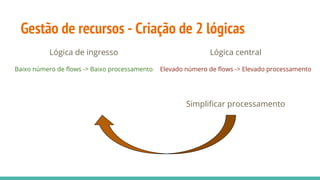 Gestão de recursos - Criação de 2 lógicas
Lógica de ingresso
Baixo número de flows -> Baixo processamento
Lógica central
Elevado número de flows -> Elevado processamento
Simplificar processamento
 