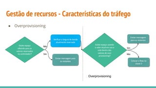 Gestão de recursos - Características do tráfego
● Overprovisioning
Overprovisioning
 