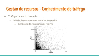 Gestão de recursos - Conhecimento do tráfego
● Tráfego de curto duração
○ 70% dos flows são extintos passados 5 segundos
■ Ineficiência de mecanismos de reserva
 