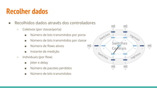 Recolher dados
● Recolhidos dados através dos controladores
○ Coletivos (por classe/porta)
■ Número de bits transmitidos por porta
■ Número de bits transmitidos por classe
■ Número de flows ativos
■ Instante de medição
○ Individuais (por flow)
■ Jitter e delay
■ Número de pacotes perdidos
■ Número de bits transmitidos
 