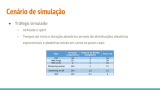 Cenário de simulação
● Tráfego simulado
○ Utilizado o iperf
○ Tempos de inicio e duração aleatórios através de distribuições aleatórias
exponenciais e aleatórias tendo em conta os pesos reais
 