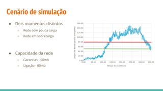 Cenário de simulação
● Dois momentos distintos
○ Rede com pouca carga
○ Rede em sobrecarga
● Capacidade da rede
○ Garantias - 50mb
○ Ligação - 80mb
 