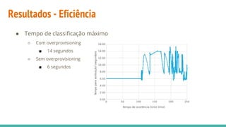 Resultados - Eficiência
● Tempo de classificação máximo
○ Com overprovisioning
■ 14 segundos
○ Sem overprovisioning
■ 6 segundos
 