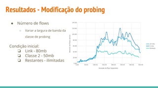 Resultados - Modificação do probing
● Número de flows
○ Variar a largura de banda da
classe de probing
Condição inicial:
❏ Link - 80mb
❏ Classe 2 - 50mb
❏ Restantes - ilimitadas
 