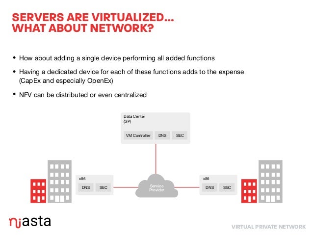 SDN- Software Defined Networking and NFV- Network Function Virtualization