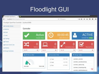 Floodlight GUI
12
 