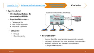 • Consists of three parts:
• Tableau de flux
• Une chaîne sécurisée
• Protocole Openflow
• Idée basée sur la table de
commutation (TCAM)
• Flow table entry
• Dévoué
• Openflow activé
• champs d'en-tête pour faire correspondre les paquets
• compteurs à mettre à jour pour le paquet correspondant
• actions à appliquer aux paquets correspondants
- Obligatoire et facultatif
• Categories
 Open flow Switch
02/05/2018 14
introduction Software Defined Networking
Implémentation et
Démonstration
Conclusion
 