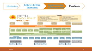 02/05/2018 21
introduction
Software Defined
Networking
Implémentation
et Démonstration
Conclusion
 