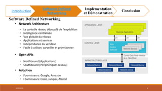 • Network Architecture
• Le contrôle réseau découplé de l'expédition
• Intelligence centralisée
• Vue globale du réseau
• Applications et services
• Indépendance du vendeur
• Facile à utiliser, surveiller et provisionner
• Open APIs
• Northbound (Applications)
• Southbound (Périphériques réseau)
• Adoption
• Fournisseurs: Google, Amazon
• Fournisseurs: Cisco, Juniper, Alcatel
02/05/2018 6
Software Defined Networking
introduction
Software Defined
Networking
Implémentation
et Démonstration
Conclusion
 