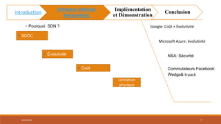• SDDC
• Évolutivité
• Coût
Limitation
physique
Google: Coût + Évolutivité
Microsoft Azure: évolutivité
NSA: Sécurité
Commutateurs Facebook:
Wedge& 6-pack
• Pourquoi SDN ?
02/05/2018 7
introduction
Software Defined
Networking
Implémentation
et Démonstration
Conclusion
 