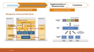 traditionnel NETWORK Nouvelle network (SDN)
02/05/2018 9
introduction Software Defined Networking
Implémentation et
Démonstration
Conclusion
 