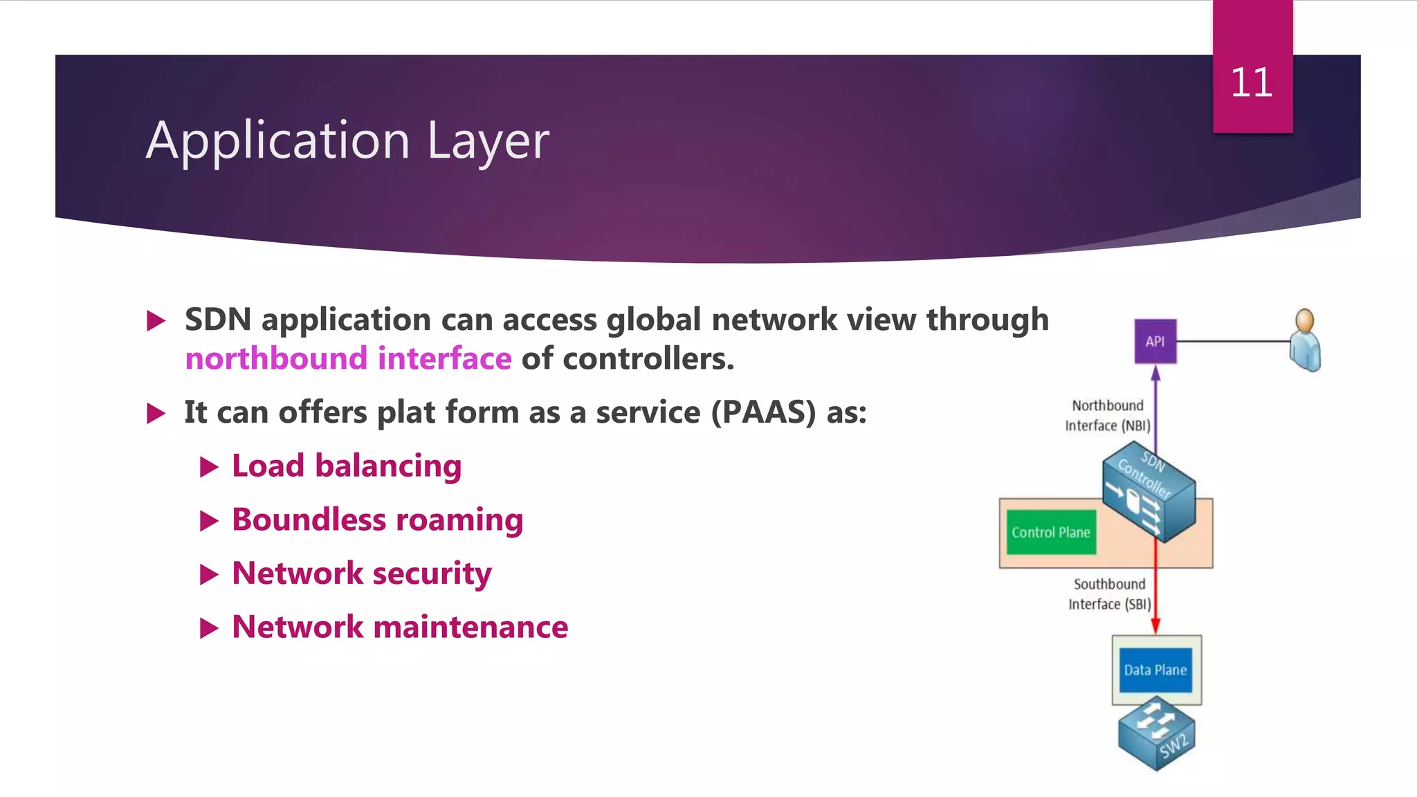 Application Layer
11
 SDN application can access global network view through
northbound interface of controllers.
 It can offers plat form as a service (PAAS) as:
 Load balancing
 Boundless roaming
 Network security
 Network maintenance
 
